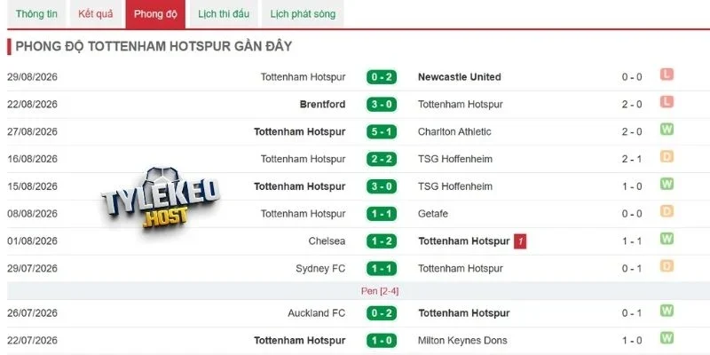 Phong độ Tottenham