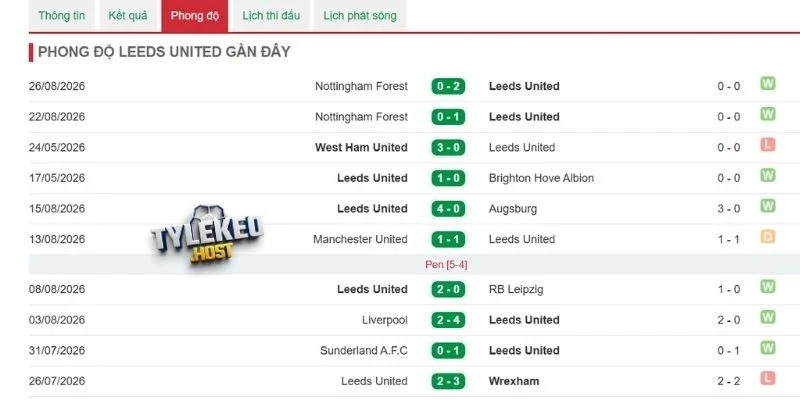 Phong độ United Leeds