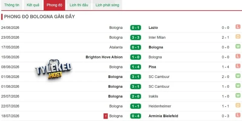 Xác định lợi thế thi đấu của Bologna