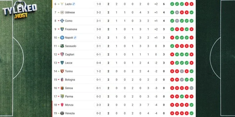 Cập nhật thứ hạng của Genoa vs Como