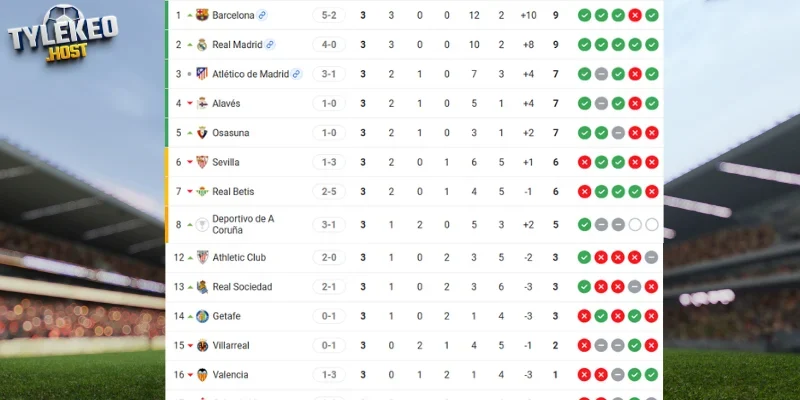 Cập nhật thứ hạng của Real Sociedad vs Celta Vigo