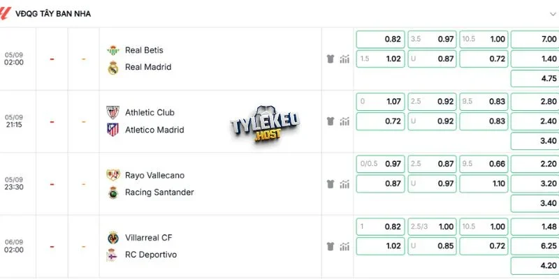 Dự đoán kèo Athletic Club vs Atlético de Madrid
