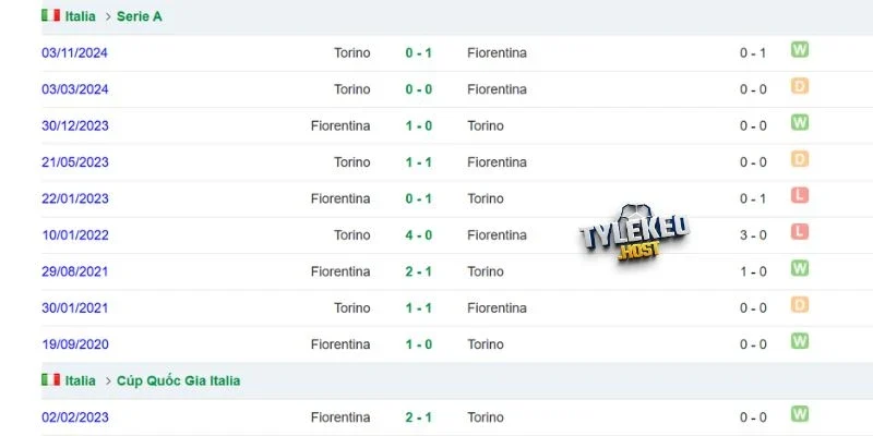 Kết quả đối đầu giữa Fiorentina vs Torino