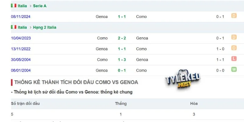 Kết quả đối đầu giữa Genoa vs Como