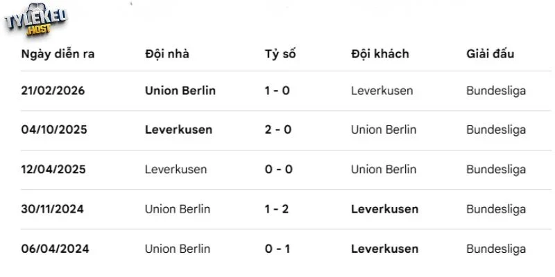 Kết quả đối đầu giữa Leverkusen vs Union Berlin