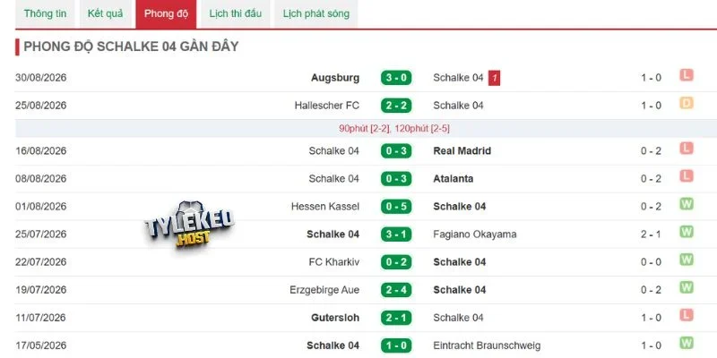 Kết quả gần đây của Schalke 04