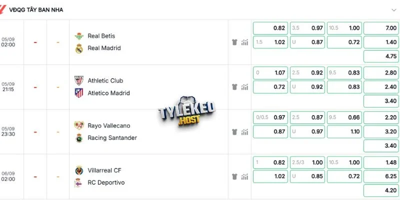 Phân tích kèo Real Betis vs Real Madrid