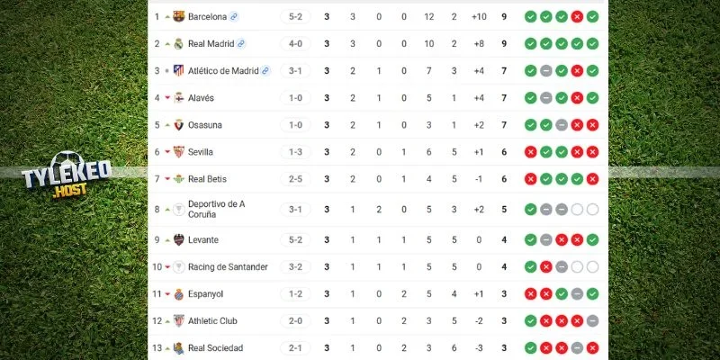 Thứ hạng của Athletic Club vs Atlético de Madrid