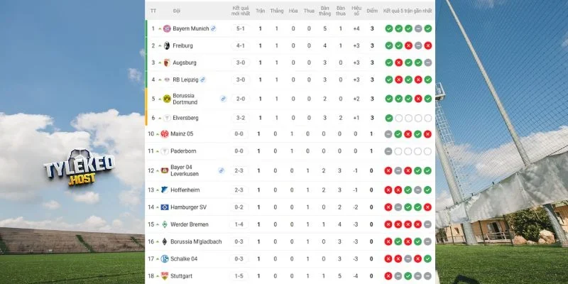 Thứ hạng của Schalke 04 vs Bayern Munich